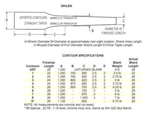 Click image for larger version.&nbsp;

Name:	brownells-shilen-profile-chart-complete.jpg&nbsp;
Views:	66&nbsp;
Size:	17.1 KB&nbsp;
ID:	11782